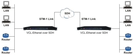 Ethernet over T1 Converter