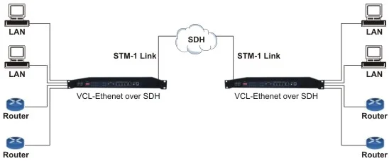 Ethernet over T1 Converter