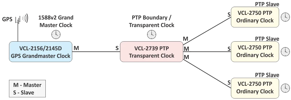 Application Diagram