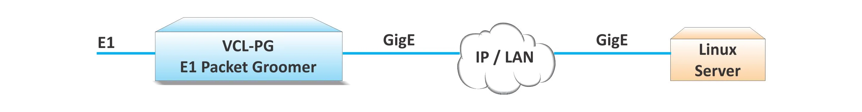 16/32E1 Packet Monitoring Solution