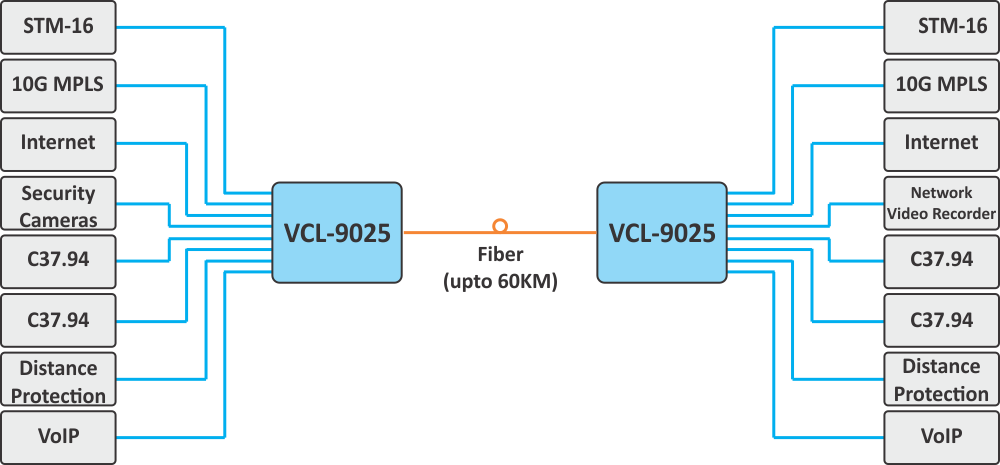 Distance Protection Reliability Index with GOOSE over C37.94