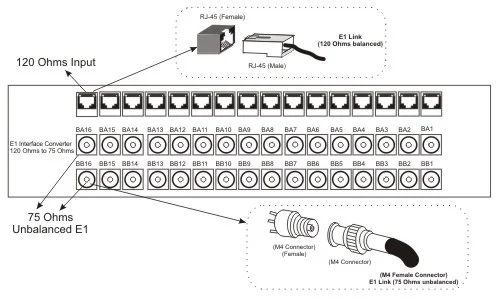 Shelf image: 120 ohms to 75 ohms M4 Female Connector