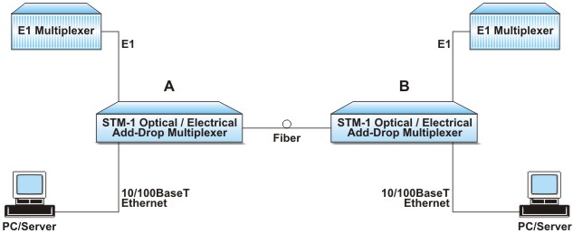 Point to point network application diagram