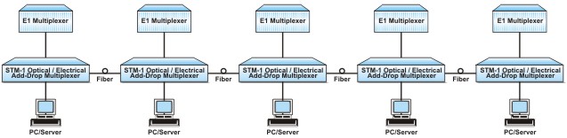 Chain network application diagram