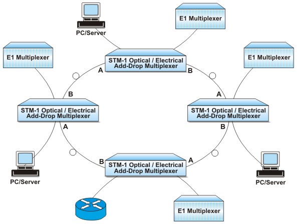 Ring network application diagram