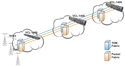 VCL-1400, STM-16 / 64 SDH Multiplexer