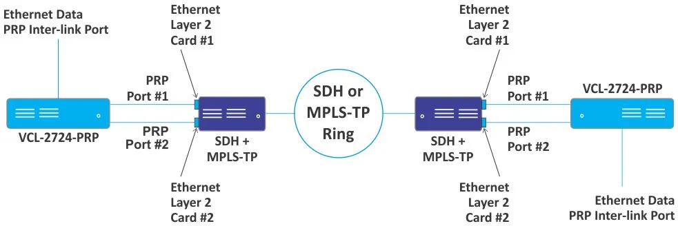 C37.94 to Optical Converter