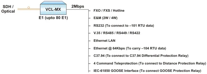 SCADA / Power Utility Application