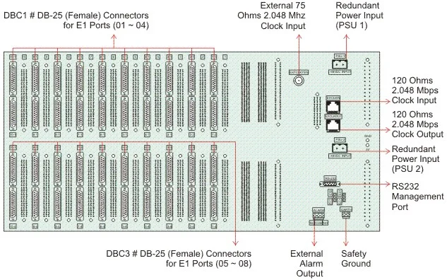 80 Port E1 DACS / E1 DXC - Back View