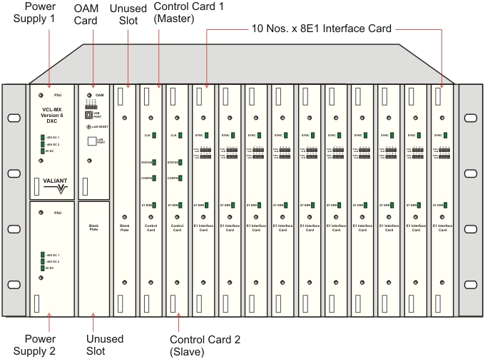 80 Port E1 DACS / E1 DXC - Digital Cross Connect Switch- Front View