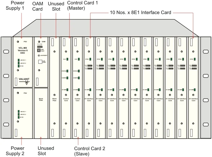 80 Port E1 DACS / E1 DXC - Front View